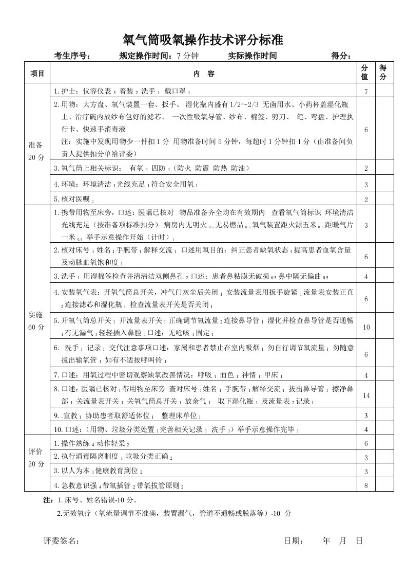 氧气筒吸氧操作技术评分标准