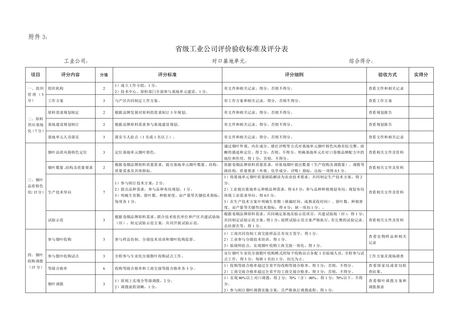 省级工业公司评价验收标准及评分表