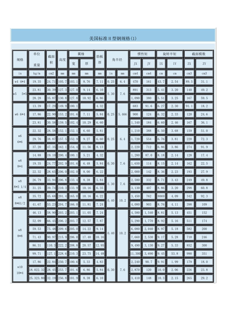 美标H型钢对照表