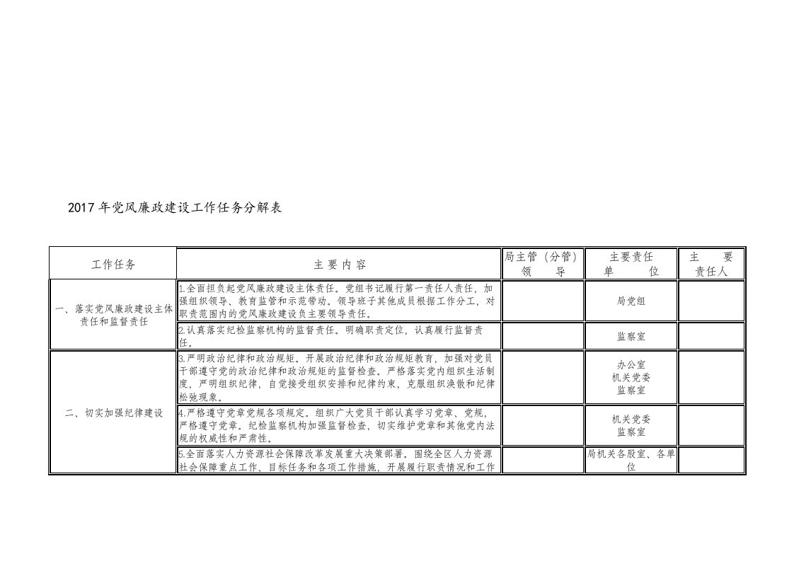 2017年党风廉政建设工作任务分解表