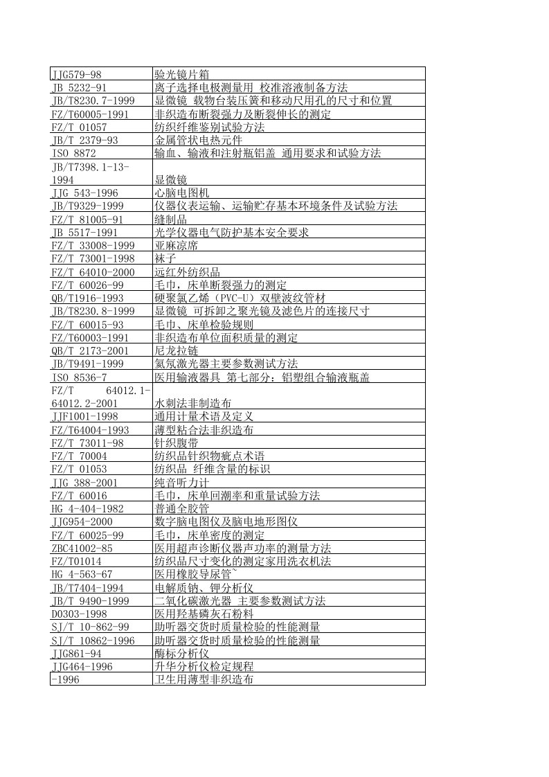 医疗行业-医疗器械标准汇总表7726