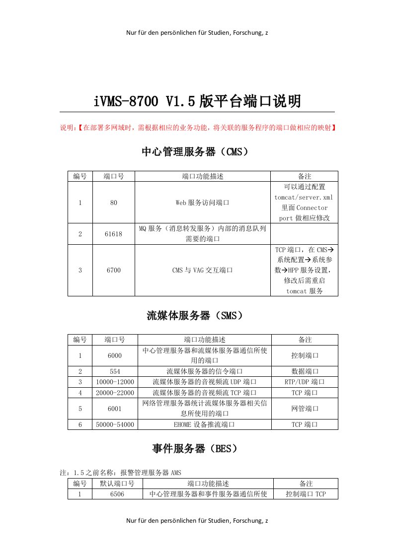 HIKVISION-iVMS-8700-V1.5端口说明