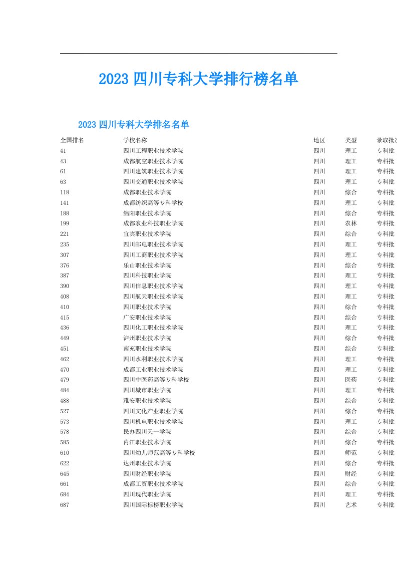 四川专科大学排行榜名单