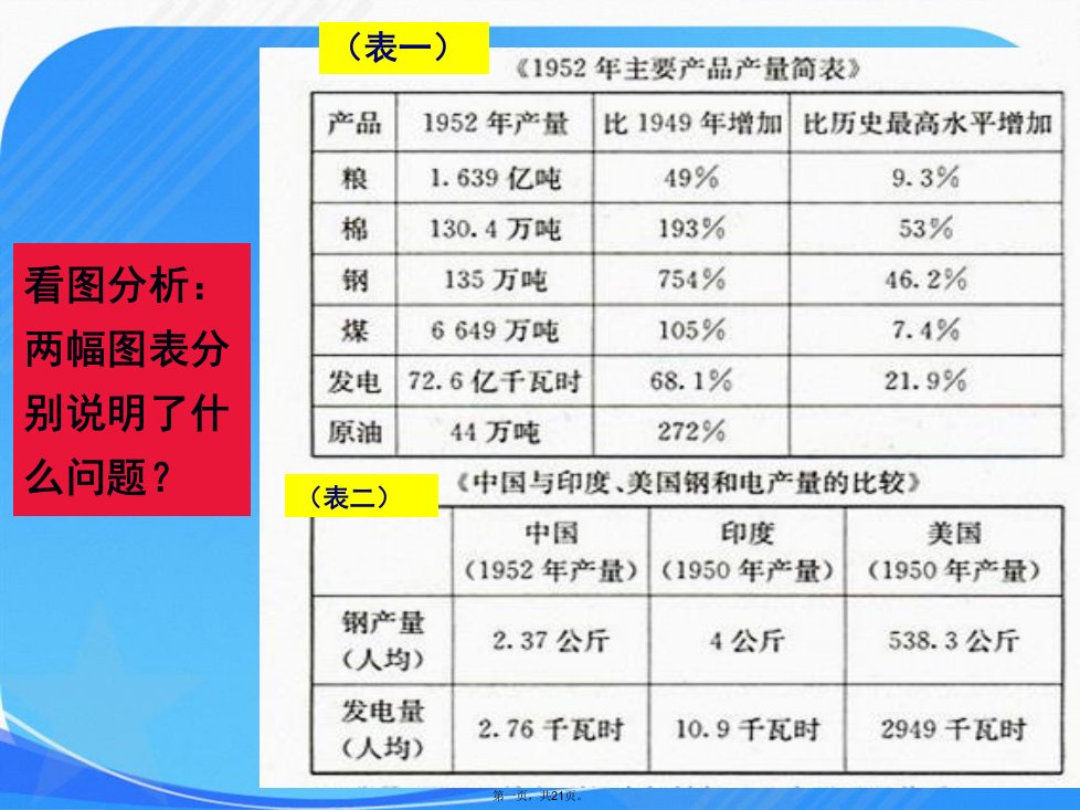 八年级下历史第4课课件