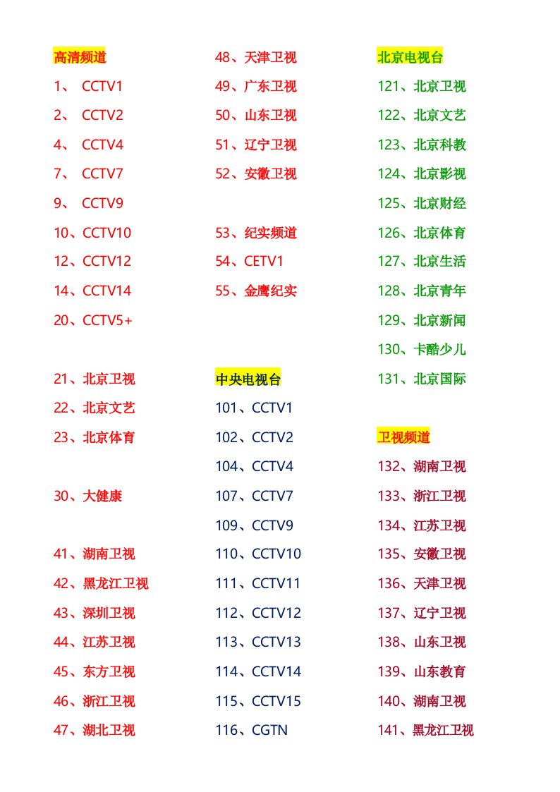 北京联通IPTV频道表