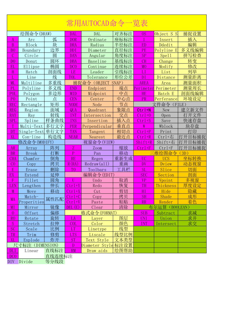 AUTOCAD快捷键一览表