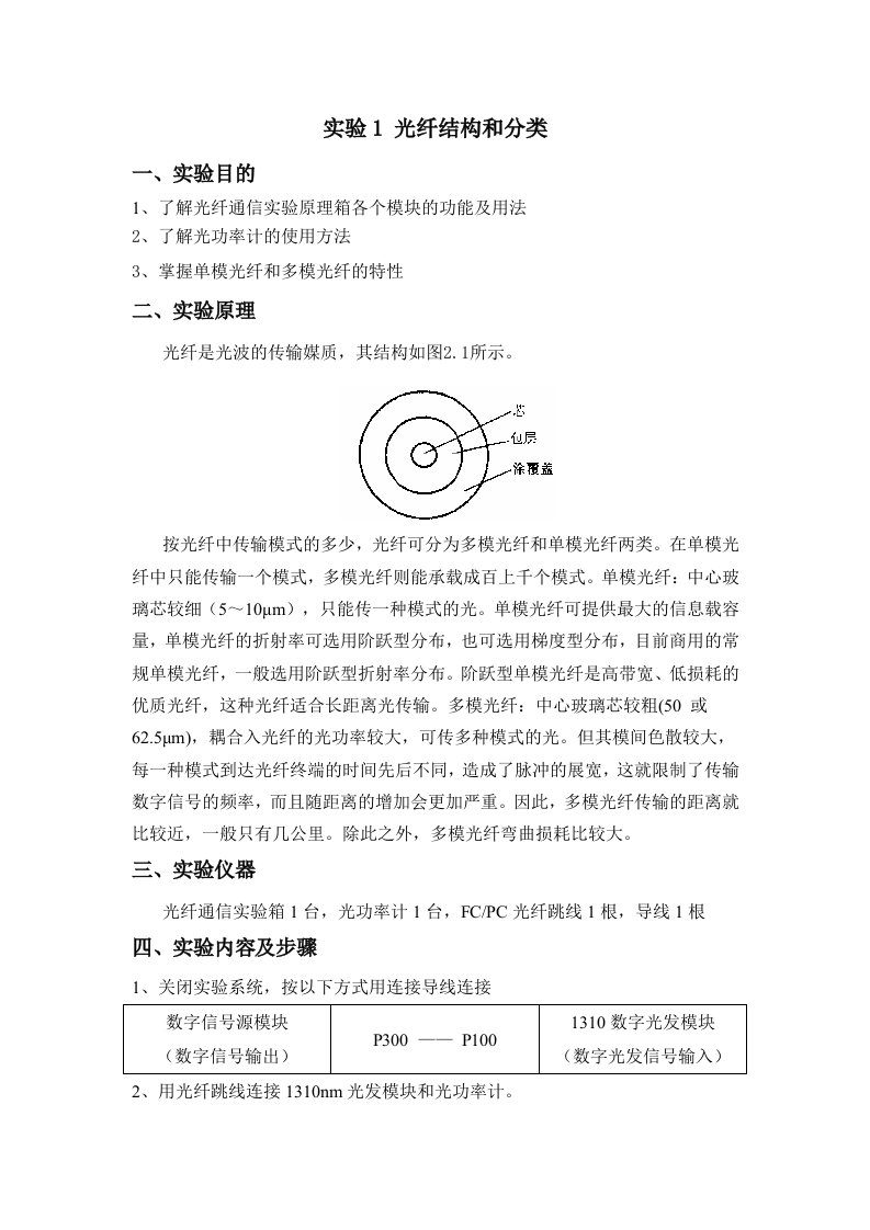 光纤通信实验讲义