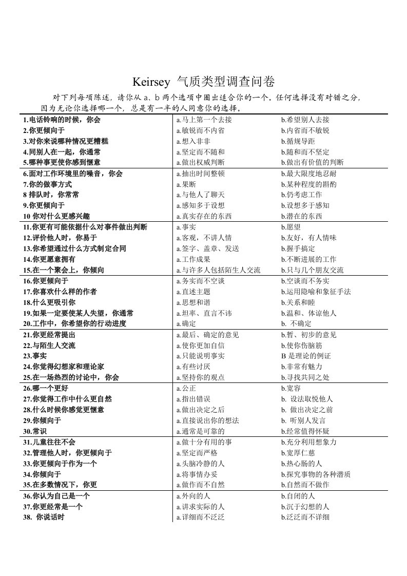 【管理精品】MBTI人格测验及解释