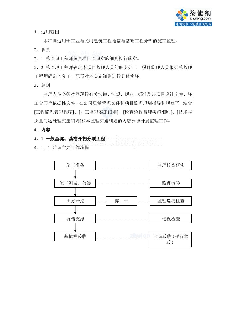 地基与基础工程监理实施细则(范本)