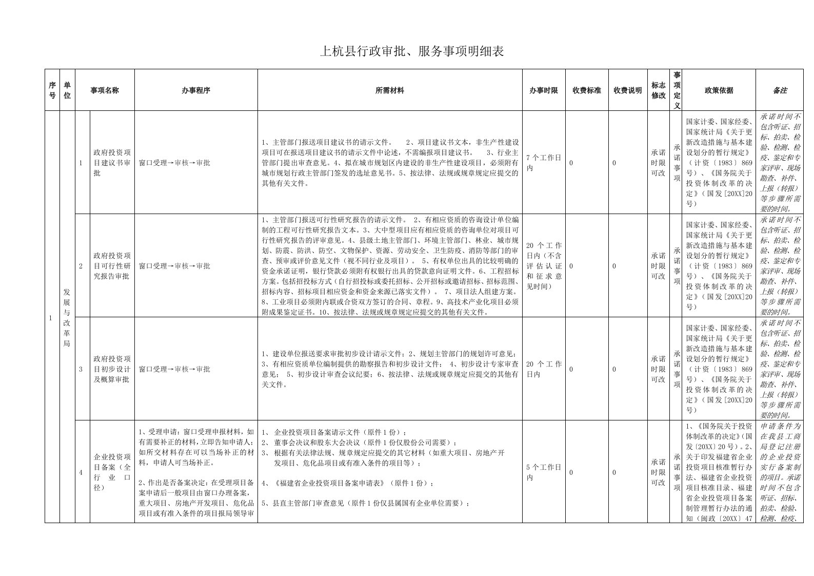 推荐-上杭县行政审批、服务事项明细表