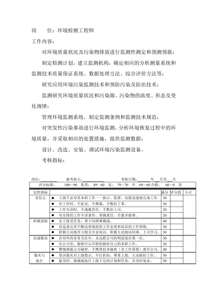 岗位工作内容和年度定性考核指标-环境检测工程师