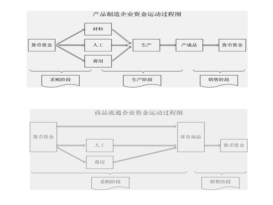 会计课件讲义大纲