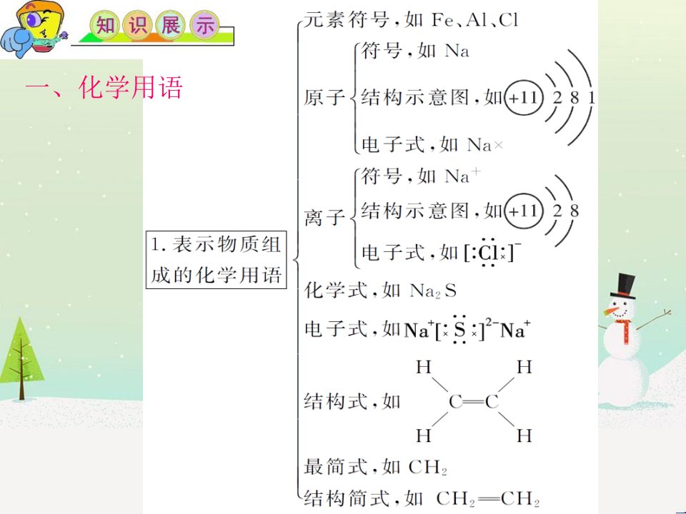 高考化学