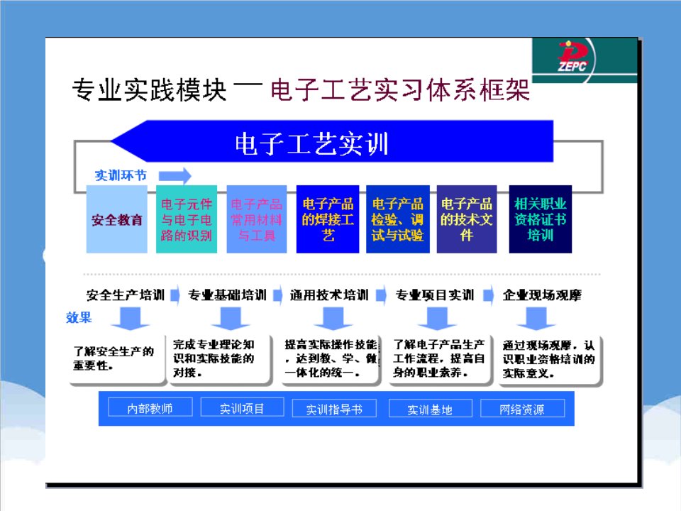 电子行业-第二篇电子元器件的识别