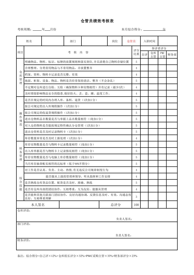 仓管员绩效考核表范本