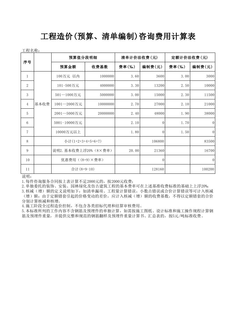 清单编制费用计算表