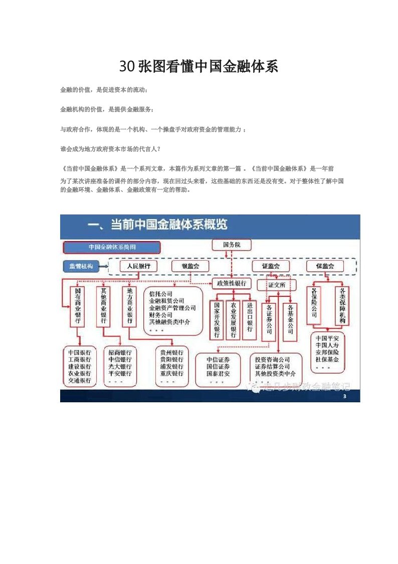 30张图看懂中国金融体系