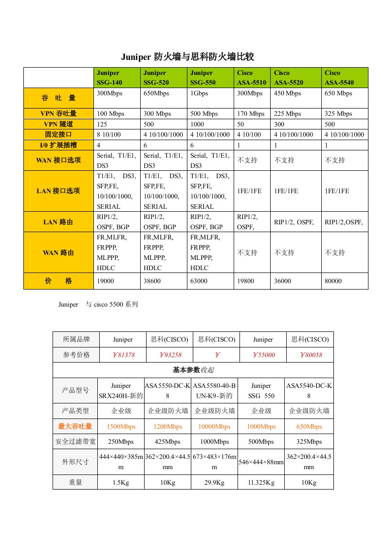 企业形象-Juniper与cisco产品比较