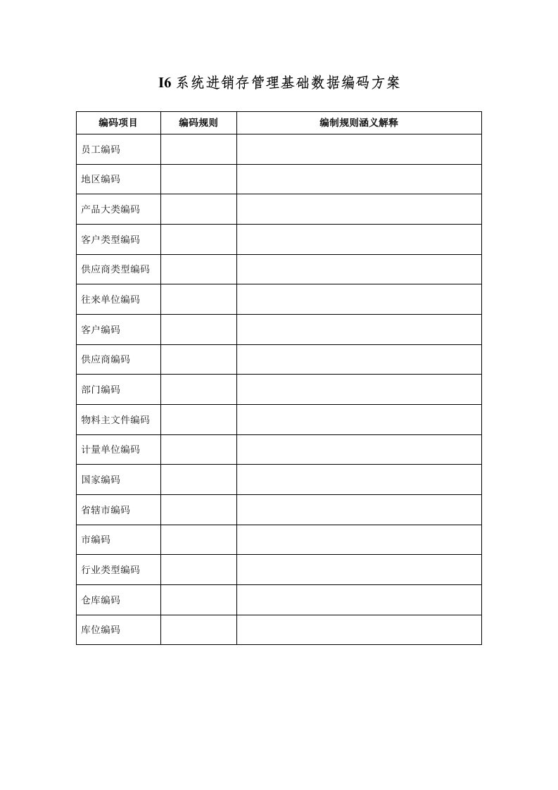 推荐-系统进销存管理基础数据编码方案