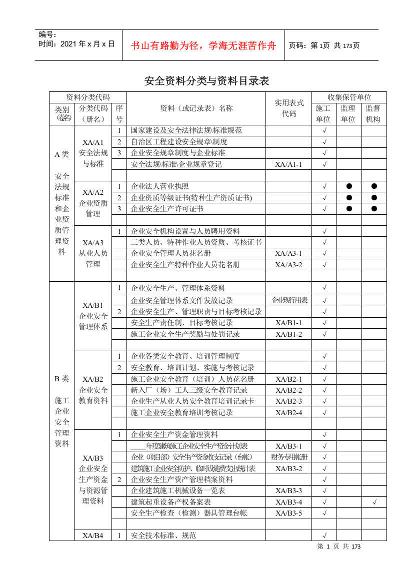 安全管理新资料表格(纵表格)