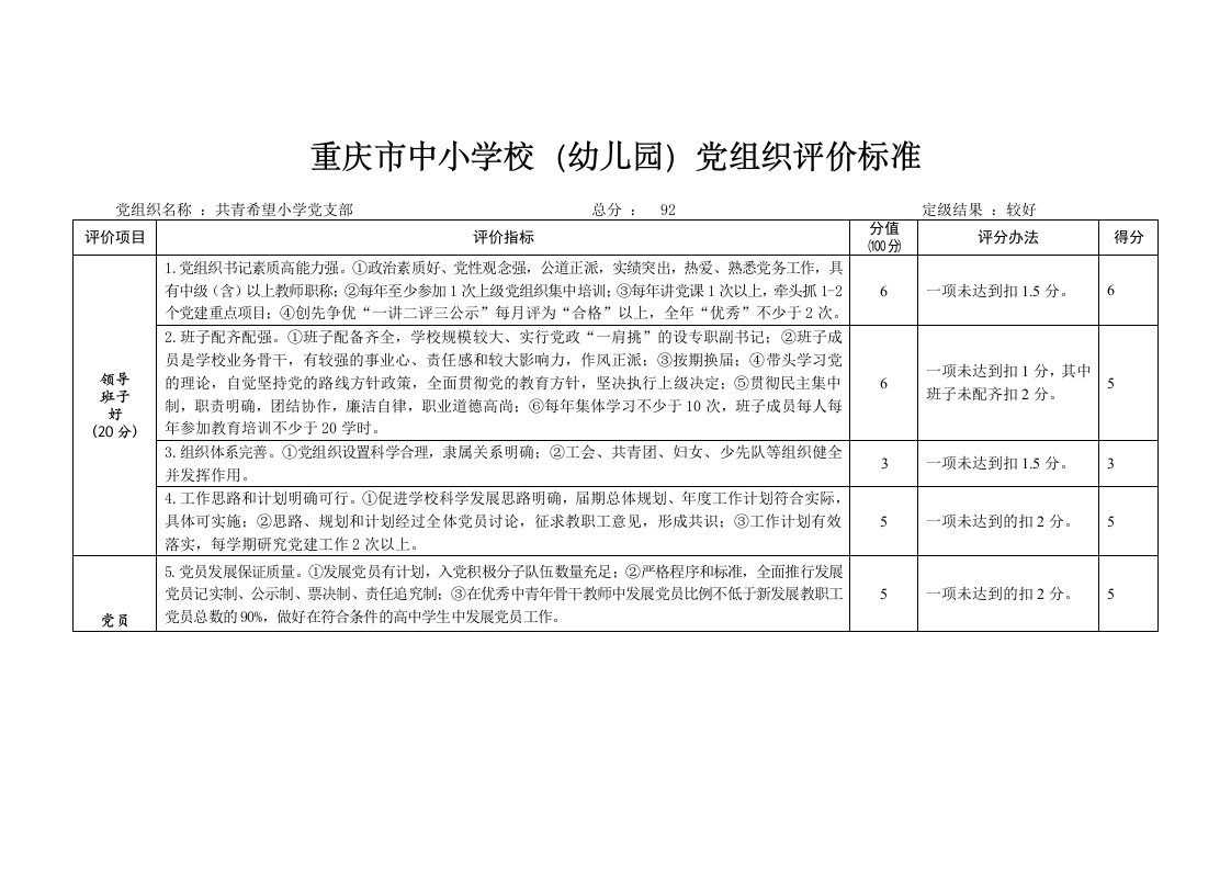 重庆市中小学校(幼儿园)党组织评价标准