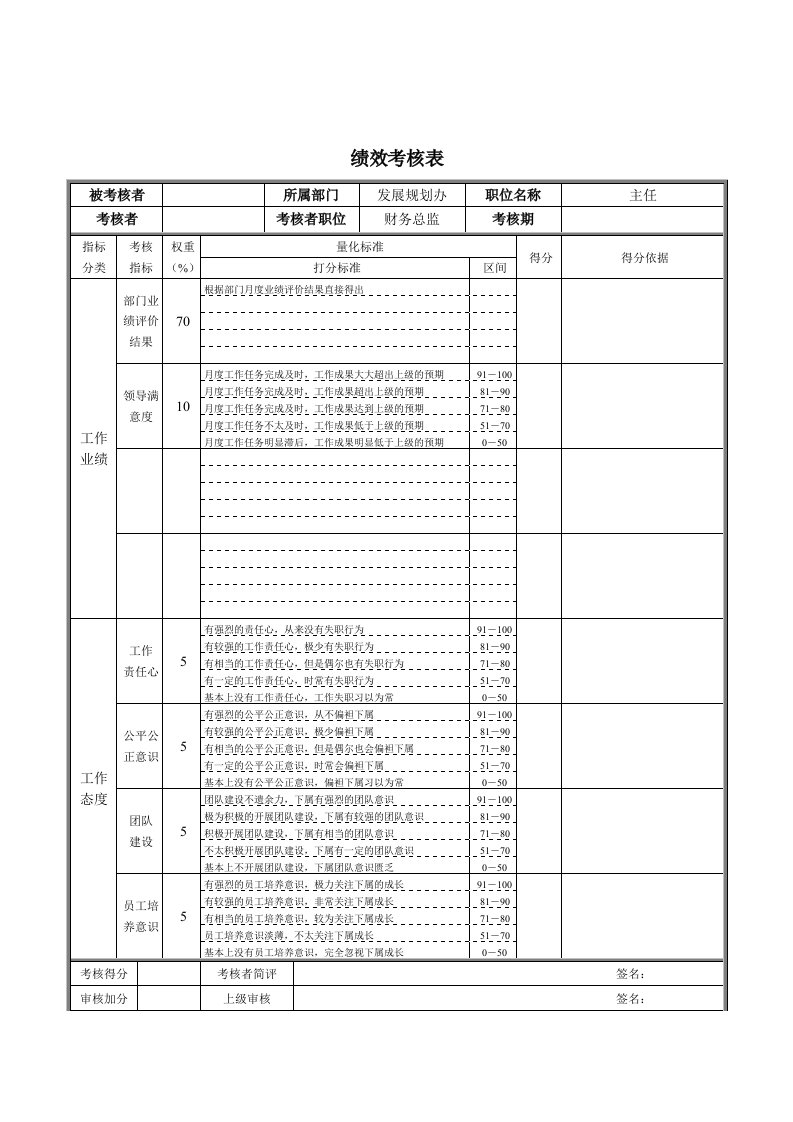 绩效考核表手册39