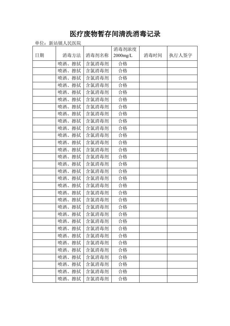 医疗废物暂存间清洗消毒记录