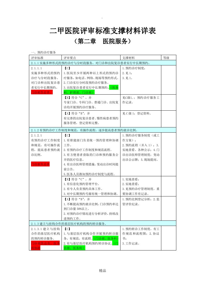 二甲医院评审标准支撑材料详表(第二章)