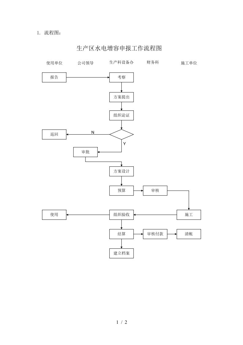 ylsbl12生产区水电增容申报工作流程