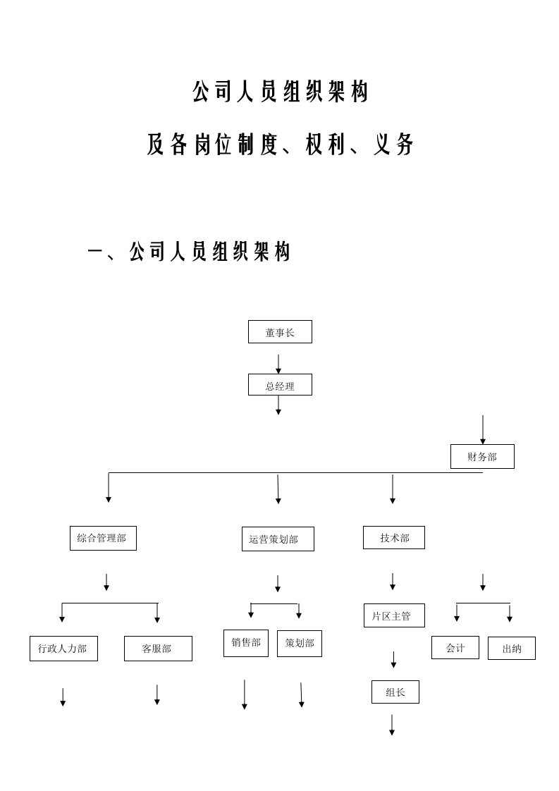 网络公司人员组织架构及各岗位制度、权利、义务