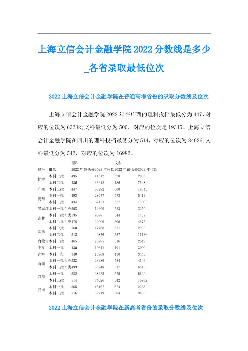 上海立信会计金融学院分数线是多少各省录取最低位次