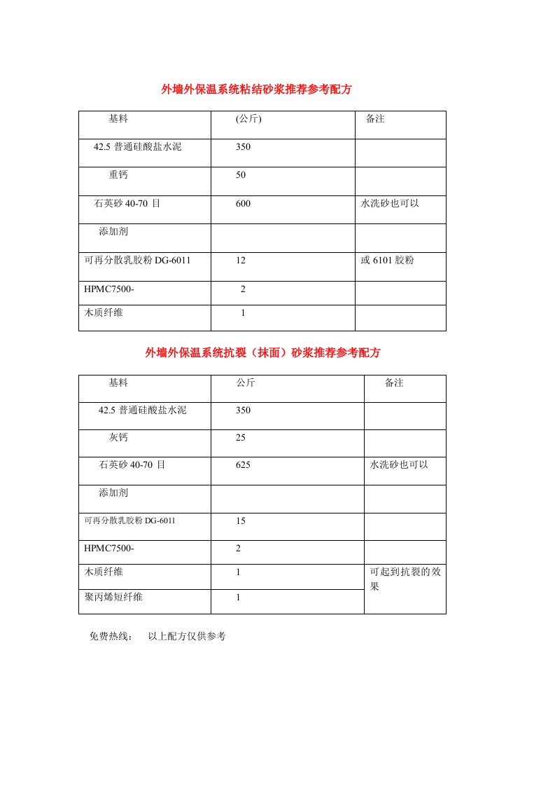 EPS薄抹灰外墙外保温系统粘结砂浆推荐参考配方