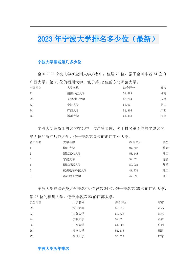 宁波大学排名多少位（最新）