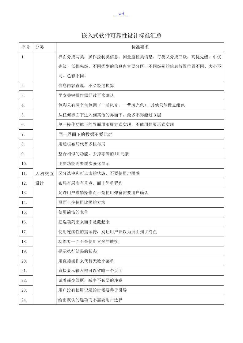 嵌入式软件可靠性设计规范汇总