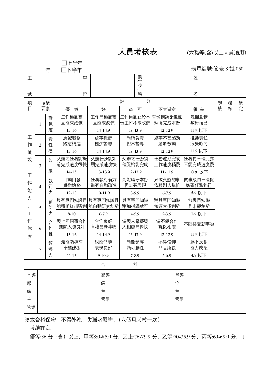 管表S試050人員考核表(主管適用)