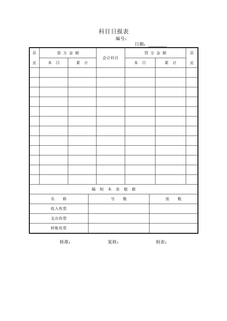 借贷款数目日报表