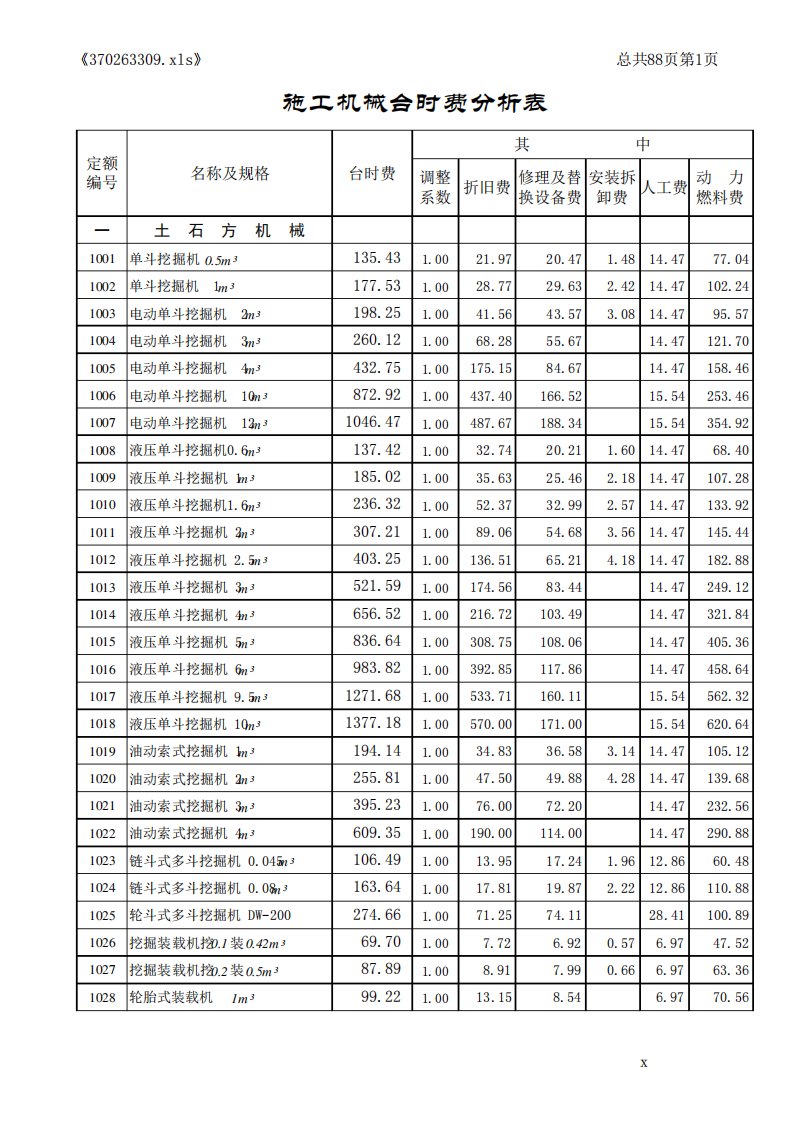 水利工程施工机械台时费定额(2015年)