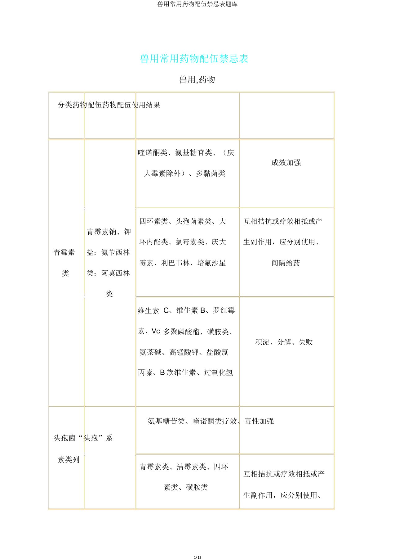 兽用常用药物配伍禁忌表题库