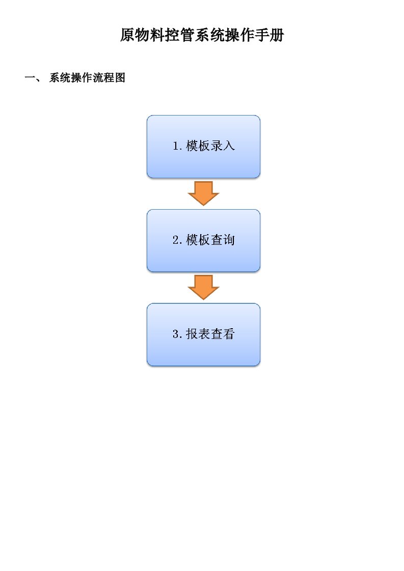 精选原物料控管系统門店操作手冊