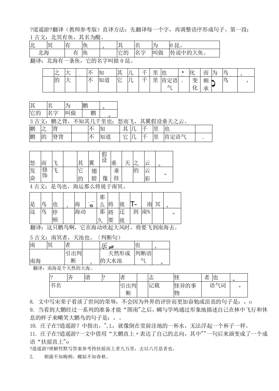 《逍遥游》翻译