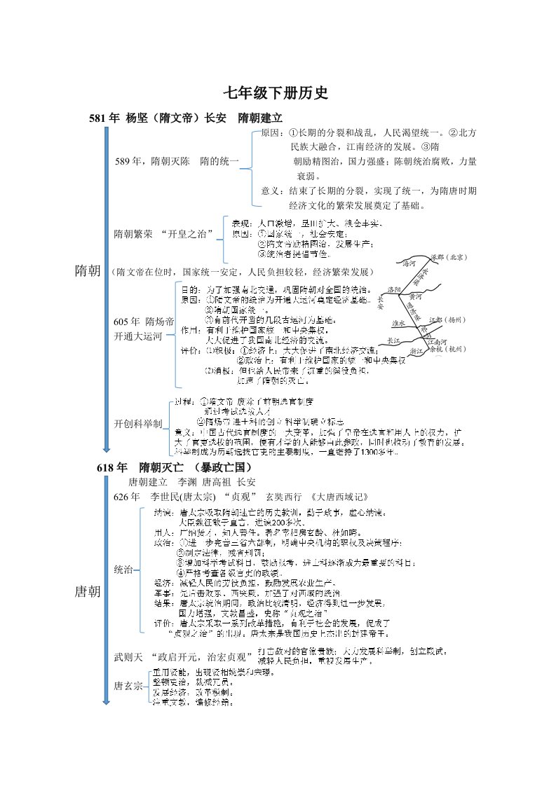 人教版2016年部编版初一历史下学期时间轴