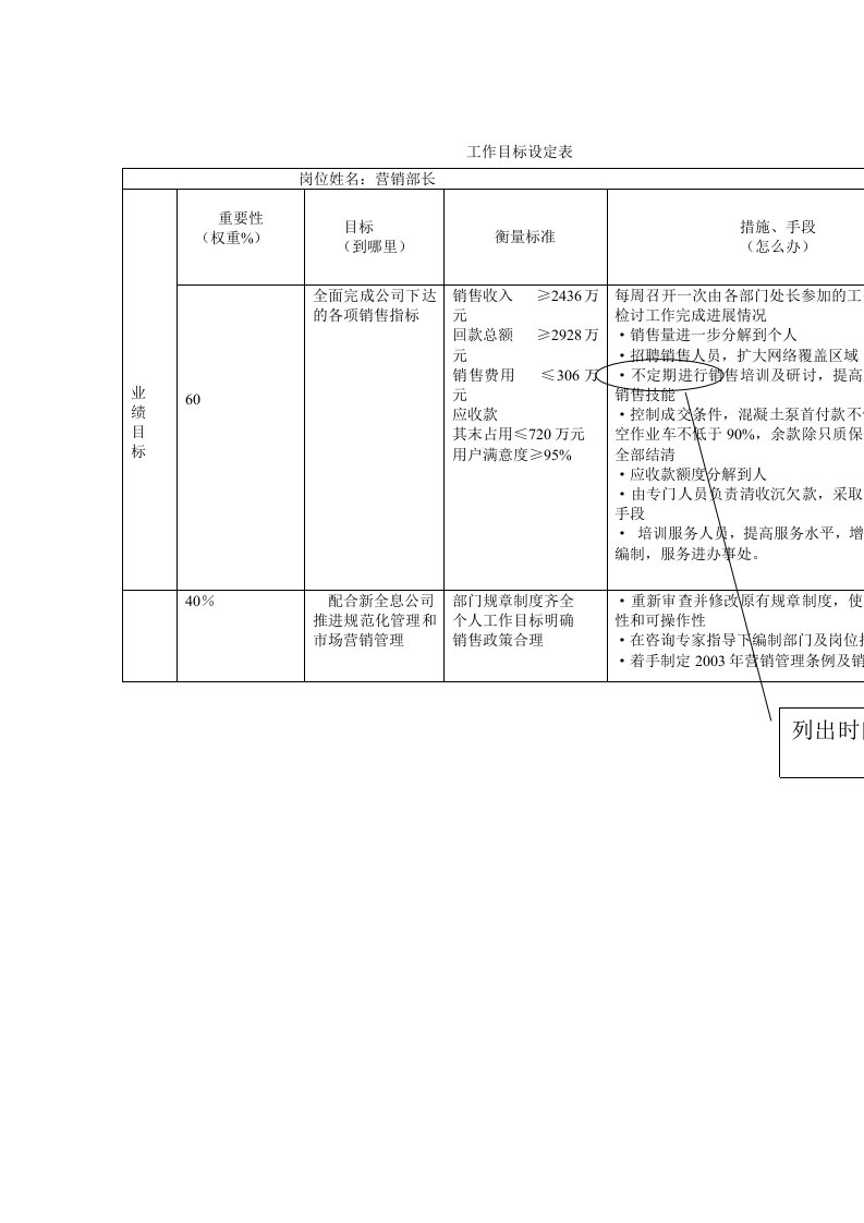 营销部长目标设定表