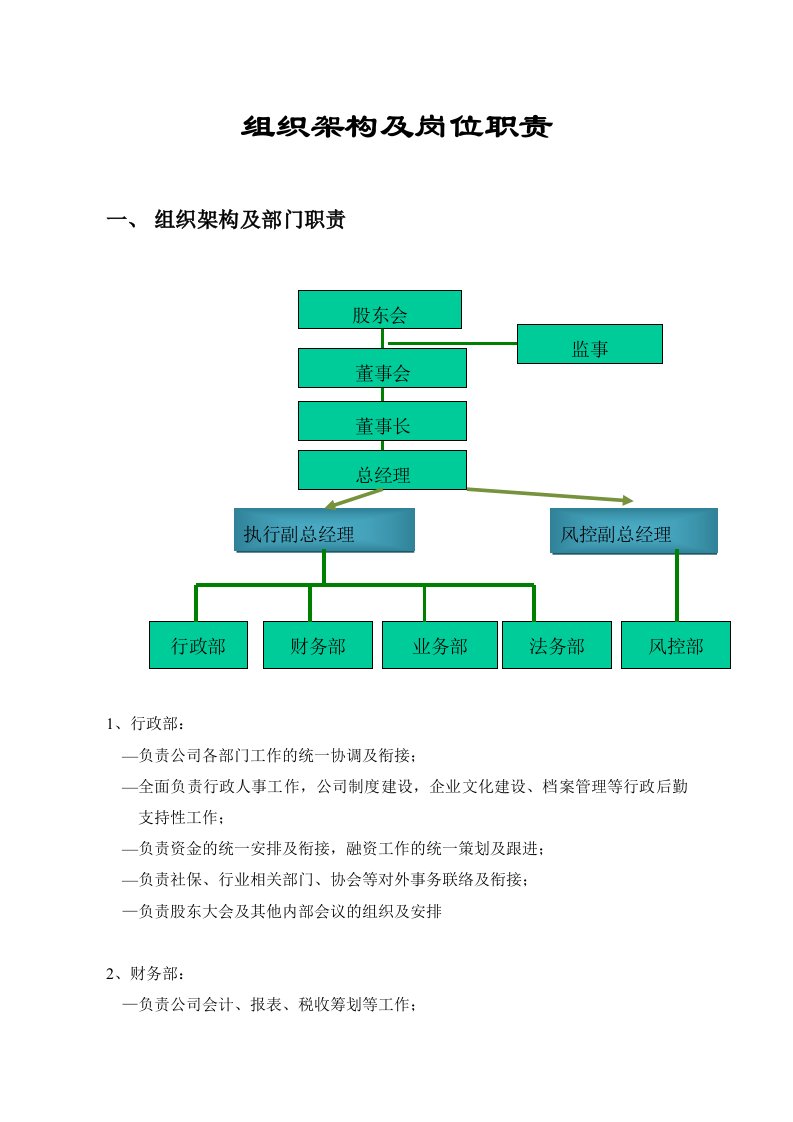 投资公司部门设置及岗位职责