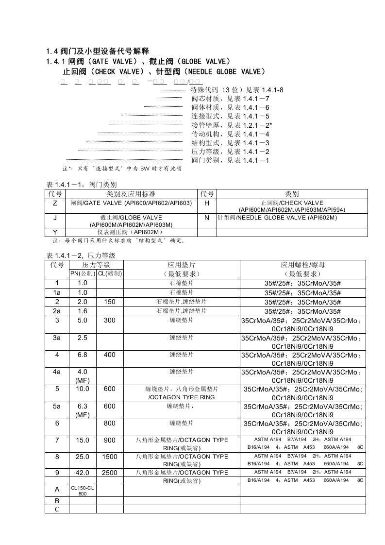 美标阀门型号说明