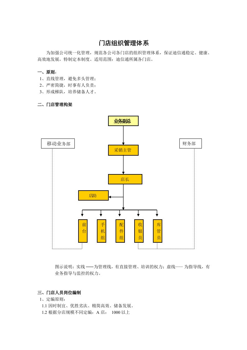 精品文档-门店组织架构手机门店组织管理体系