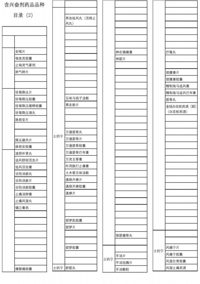 含兴奋剂药品品种目录（2022年-2023年）