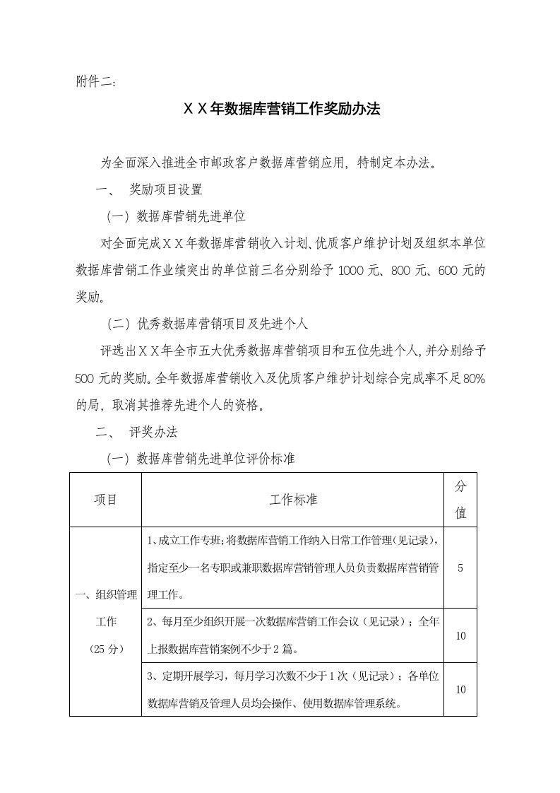 邮政数据库营销工作奖励办法