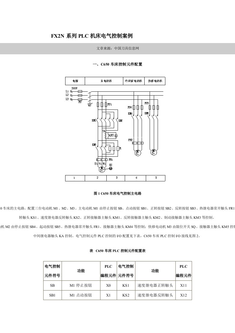 FXN系列PLC机床电气控制案例