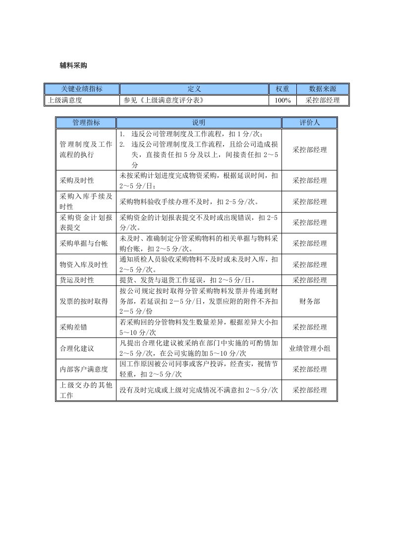 某中型制造业辅料采购岗位KPI绩效考核指标