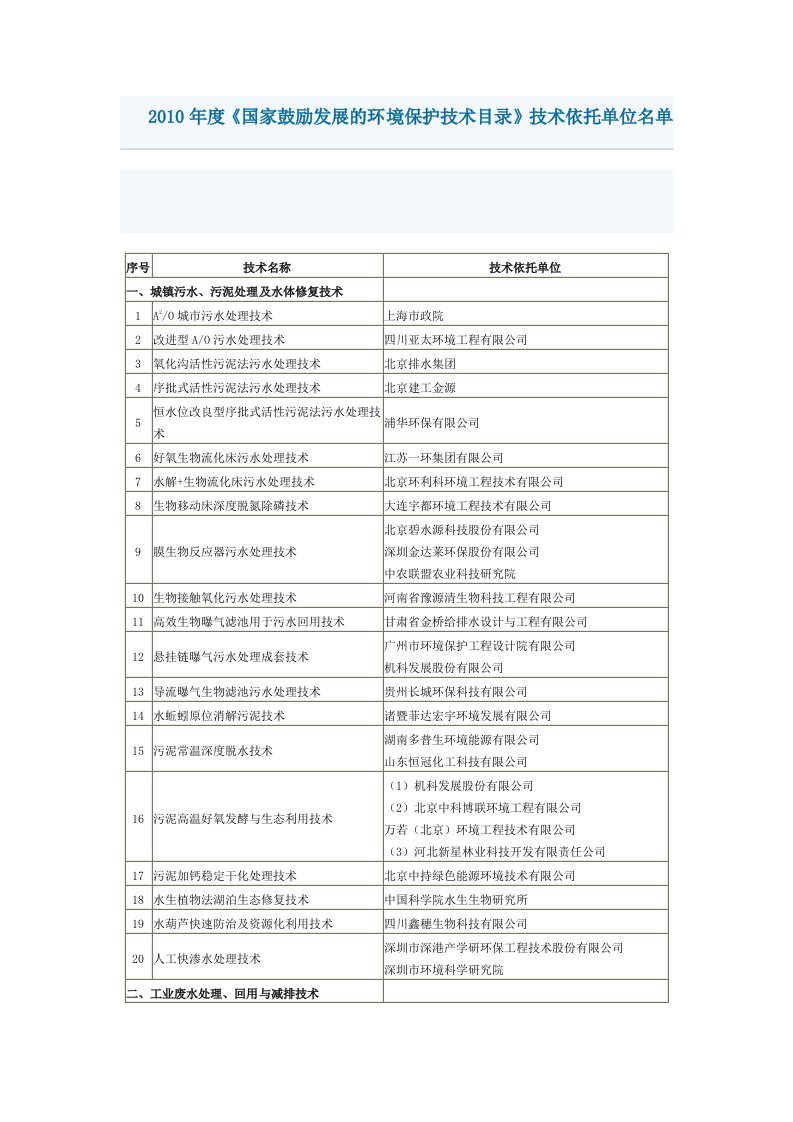 2016年度《国家鼓励发展的环境保护技术目录》技术依托单位名单